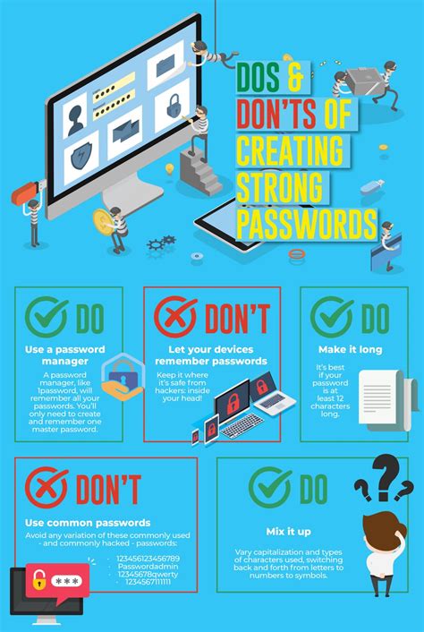 Creating a Strong PIN (Personal Identification Number).